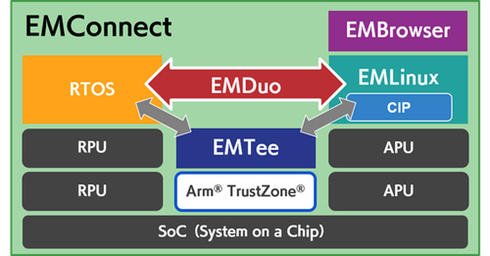 「EMConnect」