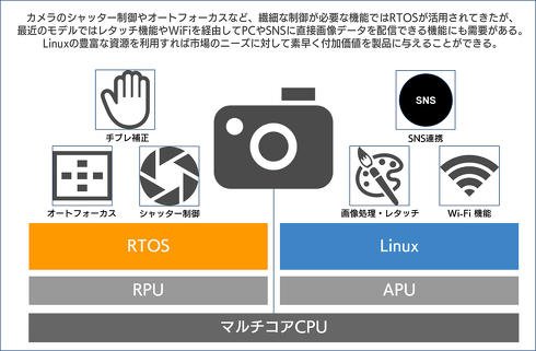 EMDuoの活用例（カメラの場合）