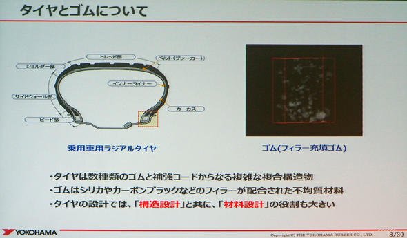 タイヤとゴムについて