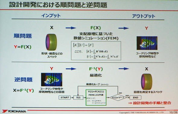 設計開発における「順問題」と「逆問題」