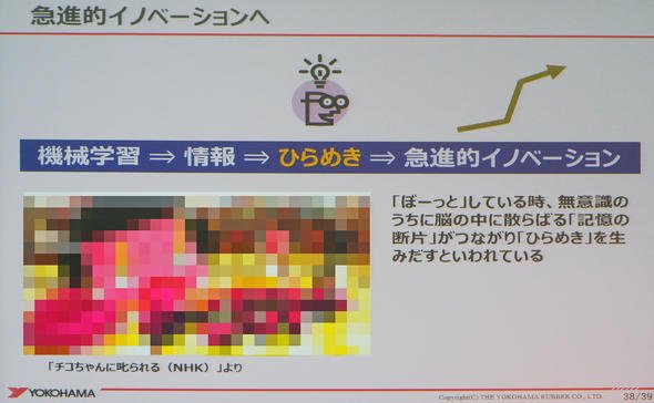 急進的なイノベーションへ