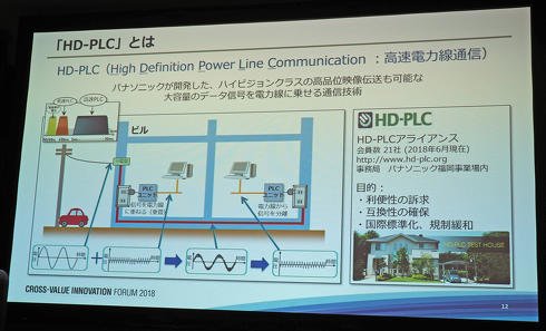 「HD-PLC」とは