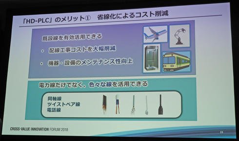 「HD-PLC」のメリット（1）