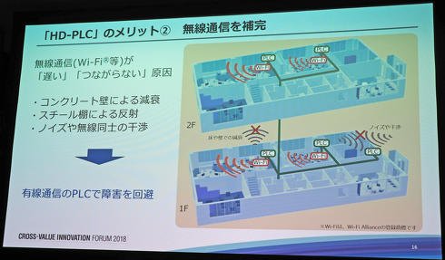 「HD-PLC」のメリット（2）