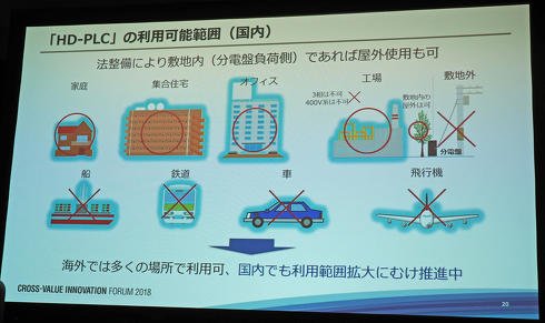 「HD-PLC」の利用可能範囲（国内）