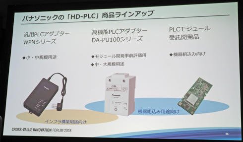 パナソニックの「HD-PLC」商品ラインアップ
