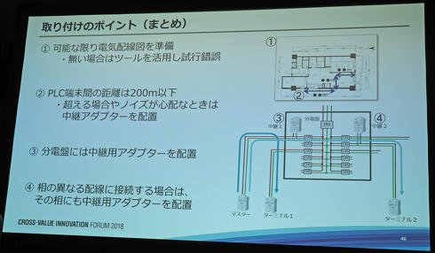 取り付けのポイント