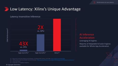 図7　Xilinxの数字は、Versalシリーズのシミュレーションデータで実機のものではないが、おそらくは2万枚/sec程度のスループットと思われる