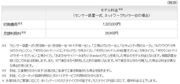 初期費用と月額利用料