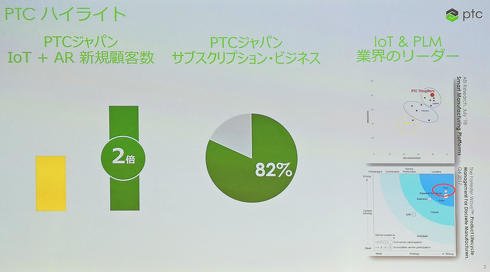 PTCのビジネスハイライトについて（出典：PTCジャパン）