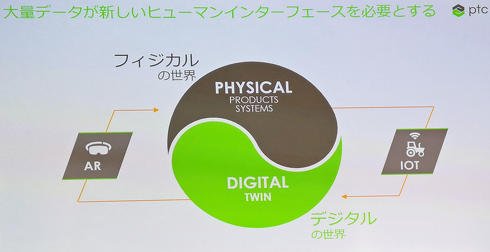 フィジカルとデジタルの融合におけるIoT、ARの役割