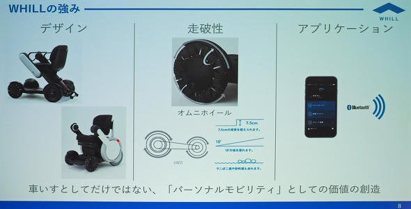 WHILLの強み