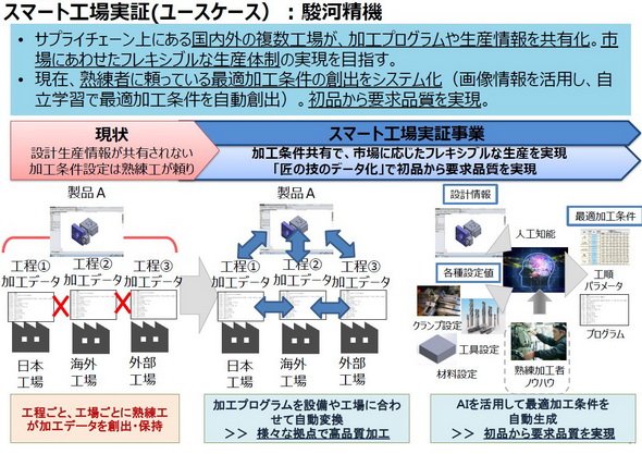 駿河精機のユースケース