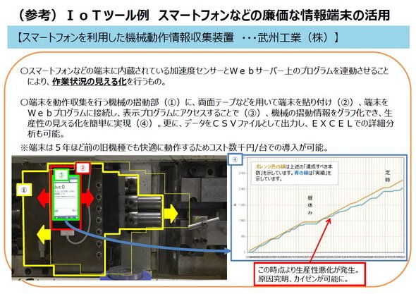 武州工業のユースケース