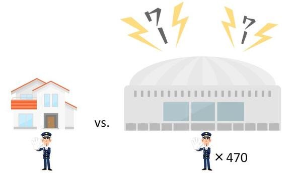 一軒家と東京ドームの警備員数の比較