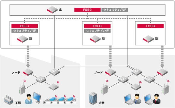 利用イメージ