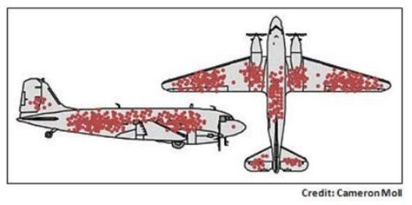 爆撃機が被弾した銃痕パターンの記録