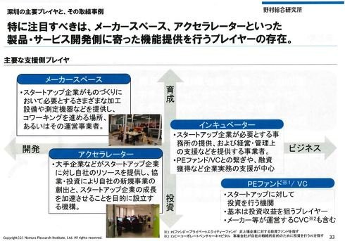 スタートアップ企業を支えるプレイヤー