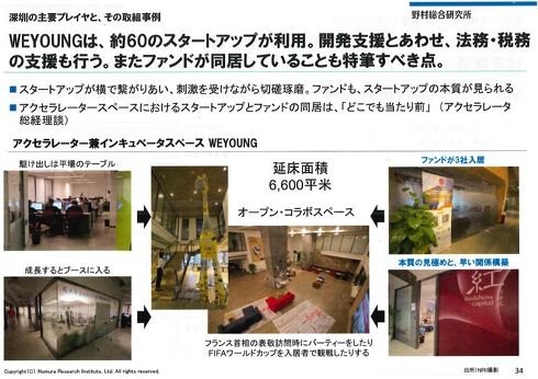 アクセラレータ兼インキュベータースペースの「WeYoung」の事例