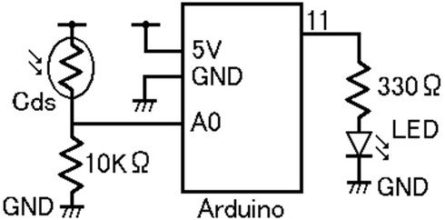 図3　暗くなるとLEDを点灯させるArduinoの回路例（A0ピンはアナログ入力。11番ピンはPWM対応）