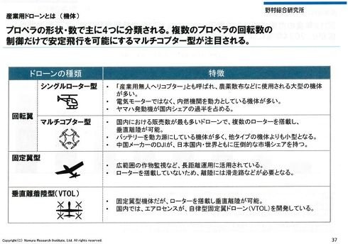 ドローンの種類と特徴について