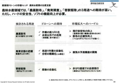 農林水産業の生産支援における用途／期待／ハードル