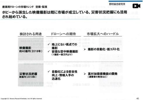 空撮・監視における用途／期待／ハードル