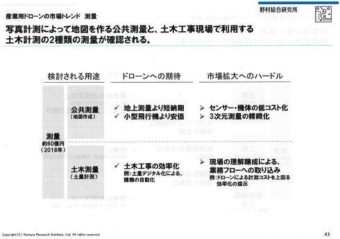 測量における用途／期待／ハードル