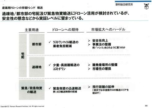 輸送における用途／期待／ハードル