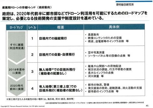 経済産業省が策定したロードマップ