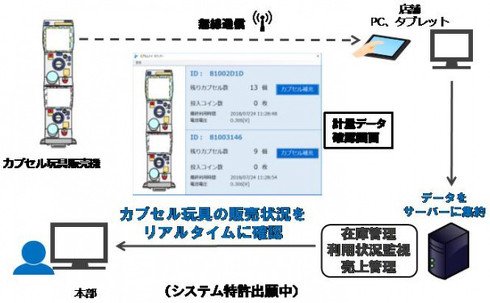 「CT カウンターセンサー」のシステム概要
