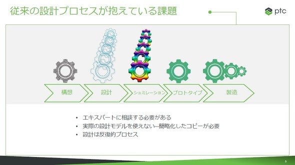 従来の設計プロセスが抱えている課題