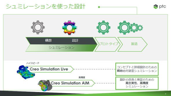 高精度な解析の実現に向け「Creo Simulation AIM」の準備を進めるPTCとアンシス