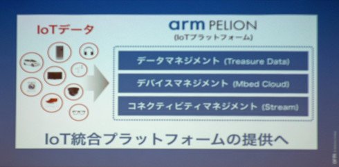 「Arm Pelion IoT Platform」について