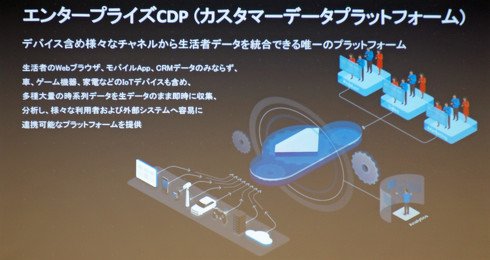 トレジャーデータの「Customer Data Platform（CDP）」について