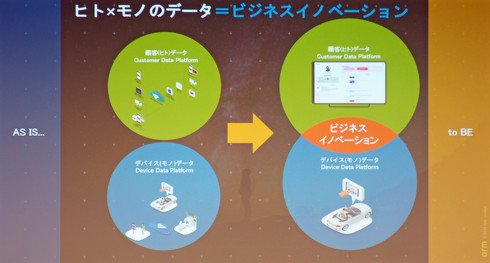 ヒト×モノのデータから生まれるビジネスイノベーション