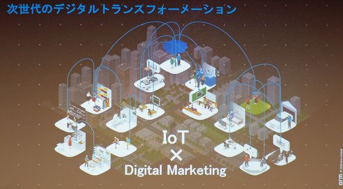 次世代のデジタルトランスフォーメーション