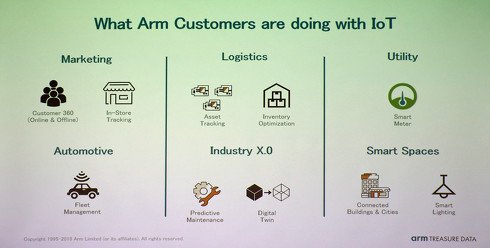 IoT活用の代表的な6つのユースケース