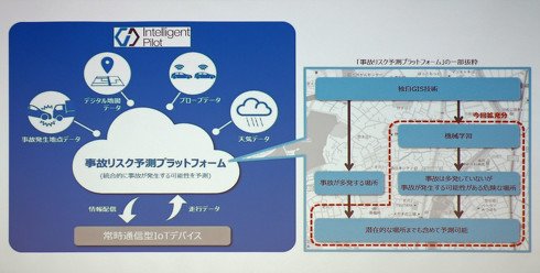 パイオニアの「事故リスク予測プラットフォーム」の事例