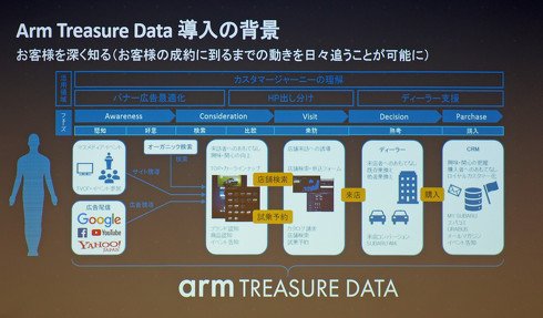 スバルが実施した顧客理解の取り組み事例