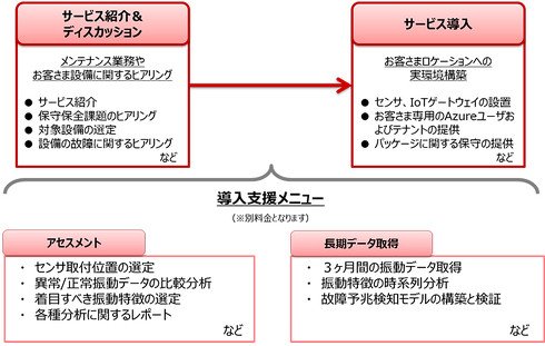 サービス概要
