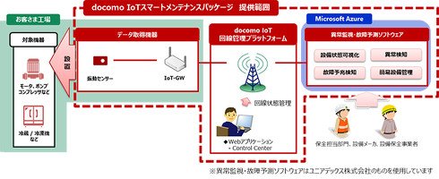 構成物品