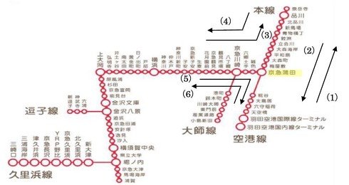 図1　京急電鉄の路線図（京浜急行電鉄 Webサイトより転載）