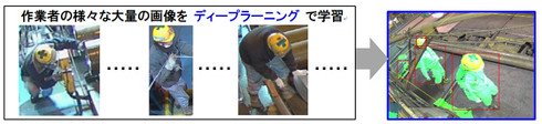 図1における外乱（3：さまざまな作業姿勢）への対応