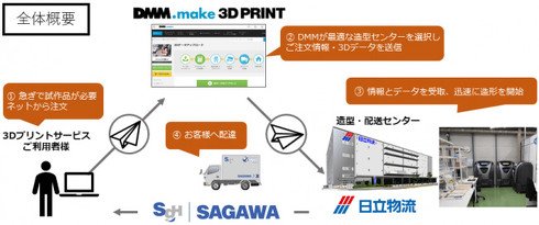 このたびの取り組みを活用したサービスの概要