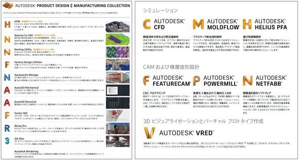 画像7　（左）Product Design＆Manufacturing Collection／（右）CAE／CAMなどの主なオートデスク製品　※オートデスク製品カタログより