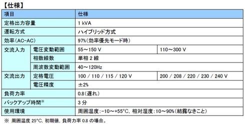 「SANUPS E11B」の主な仕様