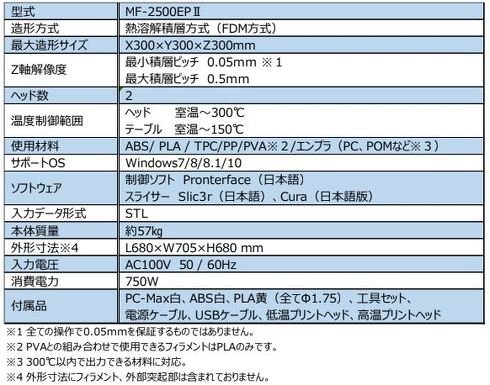 MF-2500EP IIの製品仕様