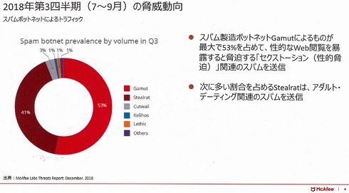 スパムボットによるトラフィック