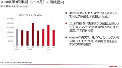 新たに検知したモバイルマルウェア